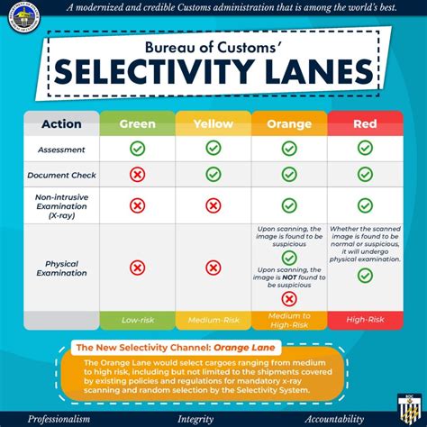 BOC, FDA urged to establish ‘green lanes’ to boost .